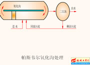 063-帕斯為爾氧化溝