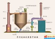067-平行流動(dòng)式噴霧干燥器