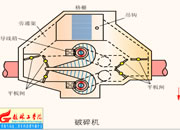 068-破碎機(jī)
