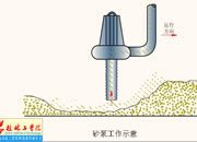 077-砂泵