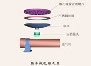 078-膜片微孔曝氣器
