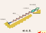 079-螺旋泵
